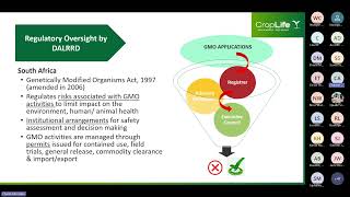 CropLife SA Webinar Plant Biotechnology [upl. by Hatty596]