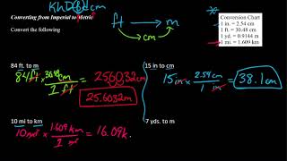 Math 10C Imperial to Metric Conversions [upl. by Ahsienar]