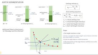 Batch Sedimentation Test  Batch Sedimentation Experiment Calculation [upl. by Marvin]