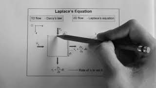 Laplaces equation for 2D seepage flow [upl. by Ened990]