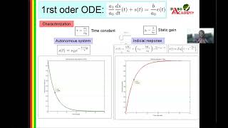 ODE1FRV1 Systèmes dynamiques du 1er ordre [upl. by Elmajian]