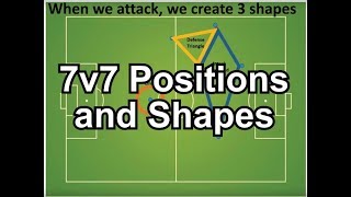 Youth Soccer 7v7 Positions and Shapes [upl. by Aicirtel]