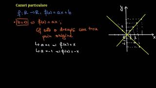 Funcția de gradul I graficul și monotonia teorie  LectiiVirtualero [upl. by Pernick]