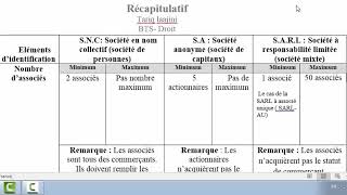 Les sociétés  SNC SARL SA [upl. by Ytsud420]