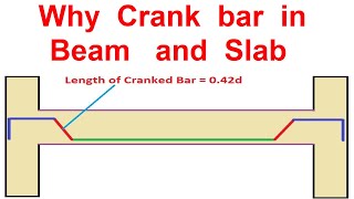 Why we use Crank Bar in Beam and Slab [upl. by Dnalrag657]