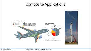 Mechanics of Composite Materials  Lecture 1 Motivation [upl. by Philbin]