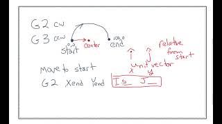 HOW TO USE A BLOCK SKIP AND GOTO COMMANDS [upl. by Zusman382]