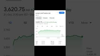 Best return stocks  Buy Now  investing nifty investment shorts stocks short share money [upl. by Fonzie]