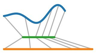 Bogenlängenfunktion und Umparametrisierung nach Bogenlänge [upl. by Okoyk121]