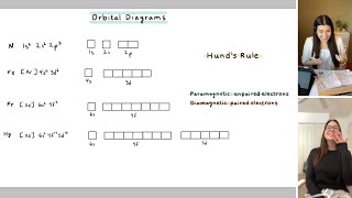 How to Draw Orbital Diagrams and Hunds Rule  Study Chemistry With Us [upl. by Haynor]