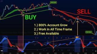 The Buy Sell Signal Indicator in TradingView  Day Trading Strategy [upl. by Domela502]