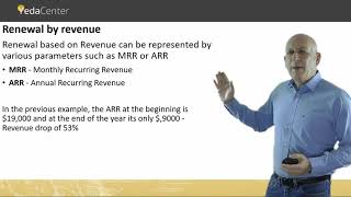 Calculating Software Licenses Renewal Rates  Basics [upl. by Ibson19]