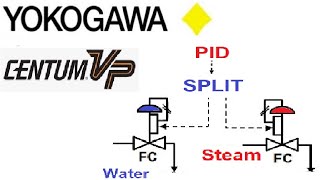 Yokogawa CENTUM VP PID and SPLIT range  Centum VP Tutorial  Yokogawa DCS training [upl. by Alcot801]