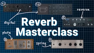 What You Dont Know About Reverb  Reverb Masterclass [upl. by Robena204]