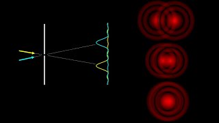 Rayleigh criterion for diffraction limited resolution through a circular aperture Rayleigh equation [upl. by Heathcote]