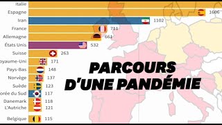 Comment le coronavirus a submergé le monde [upl. by Pasquale]