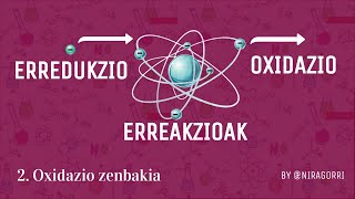 Erredox Erreakzioak 2 Oxidazio zenbakia [upl. by Rosemaria]