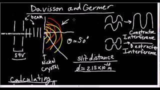 Davisson and Germer Experiment [upl. by Tham]