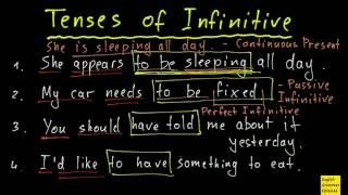 Tenses of Infinitive [upl. by Mart319]