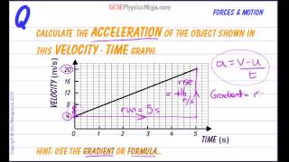 GCSE Physics Revision  Acceleration Calculation using the Gradient [upl. by Madeline364]