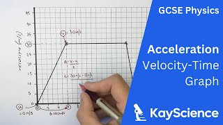 Calculating Acceleration From a VelocityTime Graph  GCSE Physics  kaysciencecom [upl. by Flessel715]