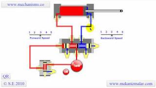 How five port four way valve works air  spring [upl. by Gladdie]