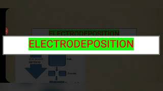 ELECTRODEPOSITION METHODto synthesis NANOMATERIALS [upl. by Meri]