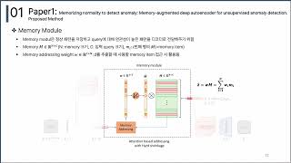 Memory augmented autoencoder for unsupervised anomaly detection [upl. by Aliuqaj222]