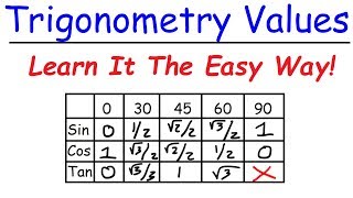 A Simple Trick To Remember Trigonometry Values [upl. by Nileuqcaj]