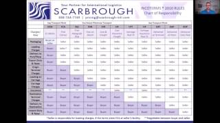 Incoterms What are Incoterms What do they mean [upl. by Mahgirb]