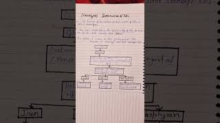 Hemolysis Destruction of RBCs [upl. by Yur654]