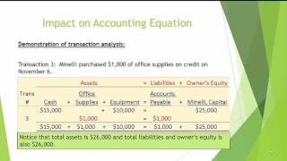 Video 2  Analyze Business Transactions [upl. by Mcgruter979]