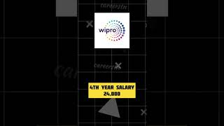 wipro hiring freshers [upl. by Eanrahc]