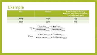 How to Calculate Journal Impact Factor Explained [upl. by Eetsirk]