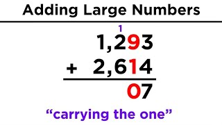 Addition and Subtraction of Large Numbers [upl. by Roehm]