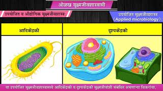 10th Science 2  Chapter07  Topic01  प्रस्तावना  Marathi Medium [upl. by Amann]