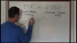 PBX vs IP PBX  Difference In Business Phone Systems [upl. by Nosbig]