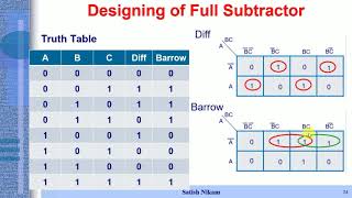 Designing of Full Subtractor Circuit [upl. by Gulgee981]