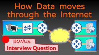 How Data moves through the Internet  Networking Fundamentals [upl. by Aimekahs]