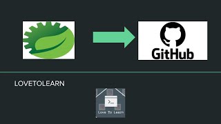 Creating a project in Spring Tool SuiteSTS and uploading it to Github github sts java git [upl. by Siegel]