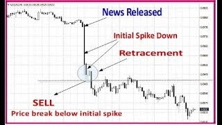 How to trade the news  3 powerful strategies [upl. by Anerat]