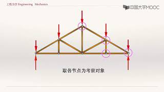 工程力学 21 平面简单桁架的内力计算 [upl. by Nosna]