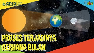 Proses Terjadinya Gerhana Bulan [upl. by Camp]