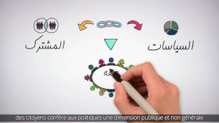 Politiques publiques  Contexte Episode 18 [upl. by Adaval]