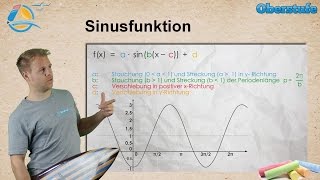 Sinusfunktion  Amplitude Periode Verschiebung  StrandMathe  Oberstufe ★ Wissen [upl. by Landrum]