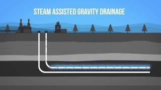 In Situ Oil Sands Production 101 [upl. by Iahc]