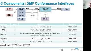 OpenAirInterface 5G Core Network Status and Roadmap [upl. by Rufus]