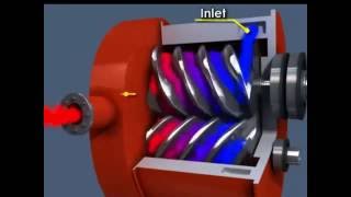 working principle of Rotary screw compressormp4 [upl. by Kal]