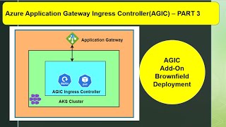 Azure Application Gateway Ingress ControllerAGIC – PART 3​ [upl. by Ehcnalb]