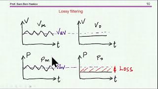 Power flow considerations in power filters [upl. by Ahron]